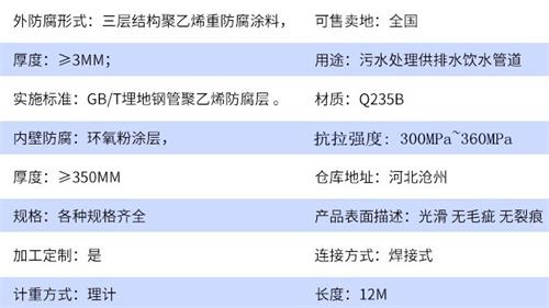 四川加强级tpep防腐钢管参数指标