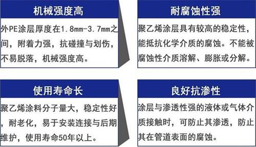 四川3pe防腐钢管厂家性能优势